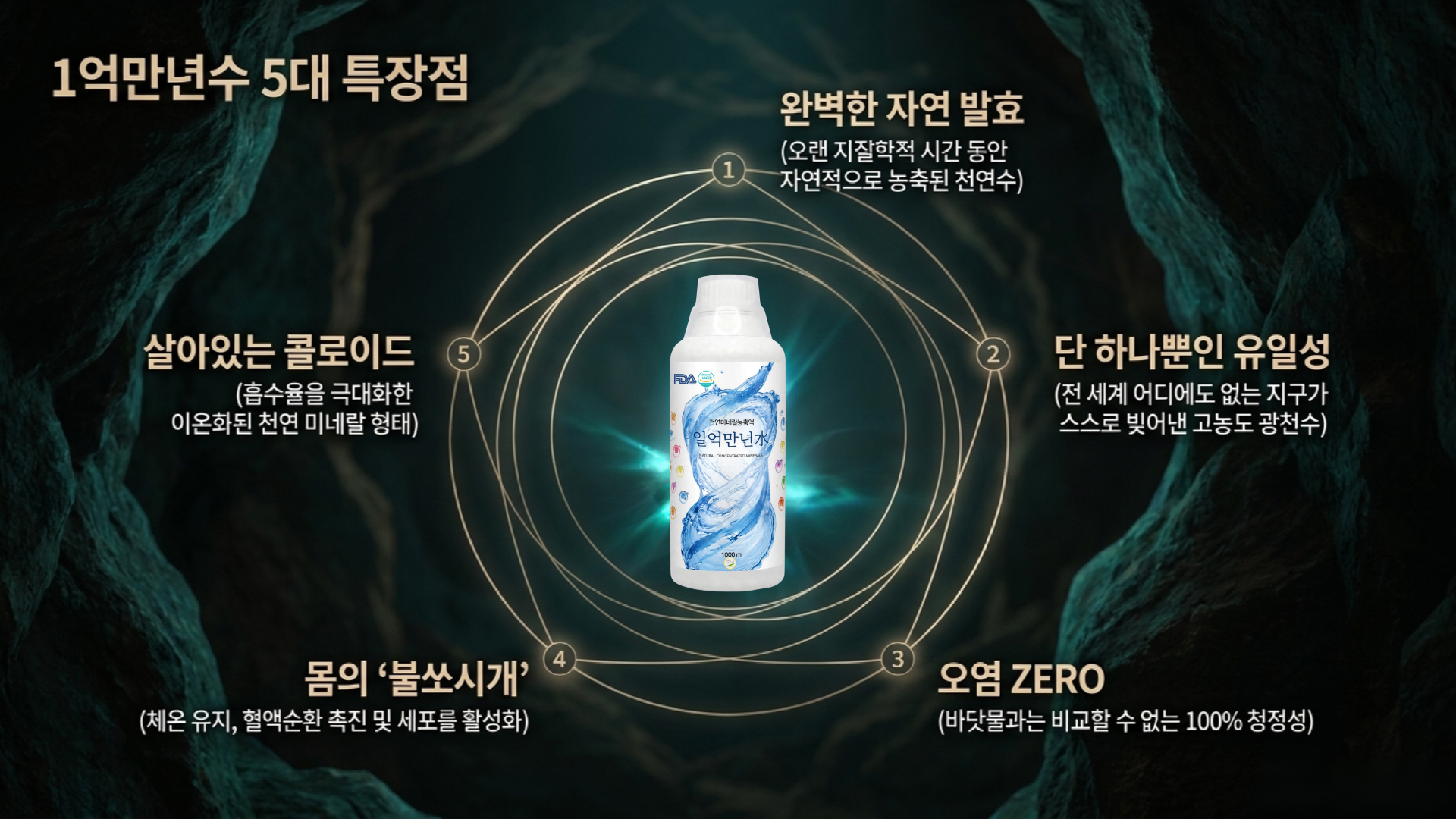 1억만년수 5대 특장점